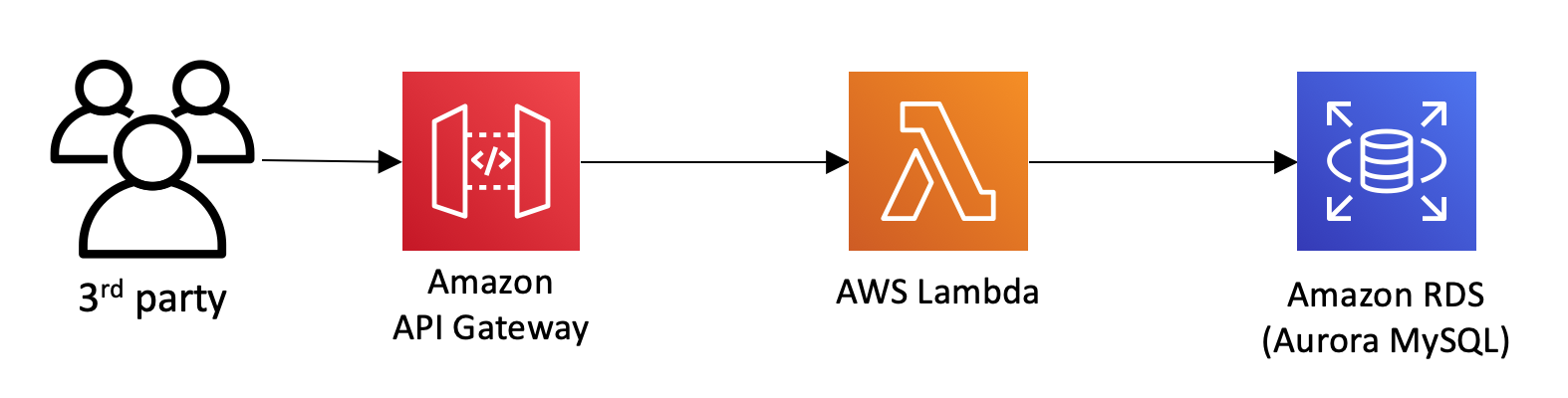 architecture-diagram