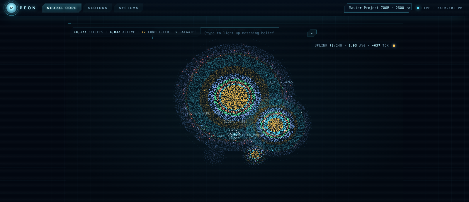 The Neural Universe — every belief is a star, projects are galaxies