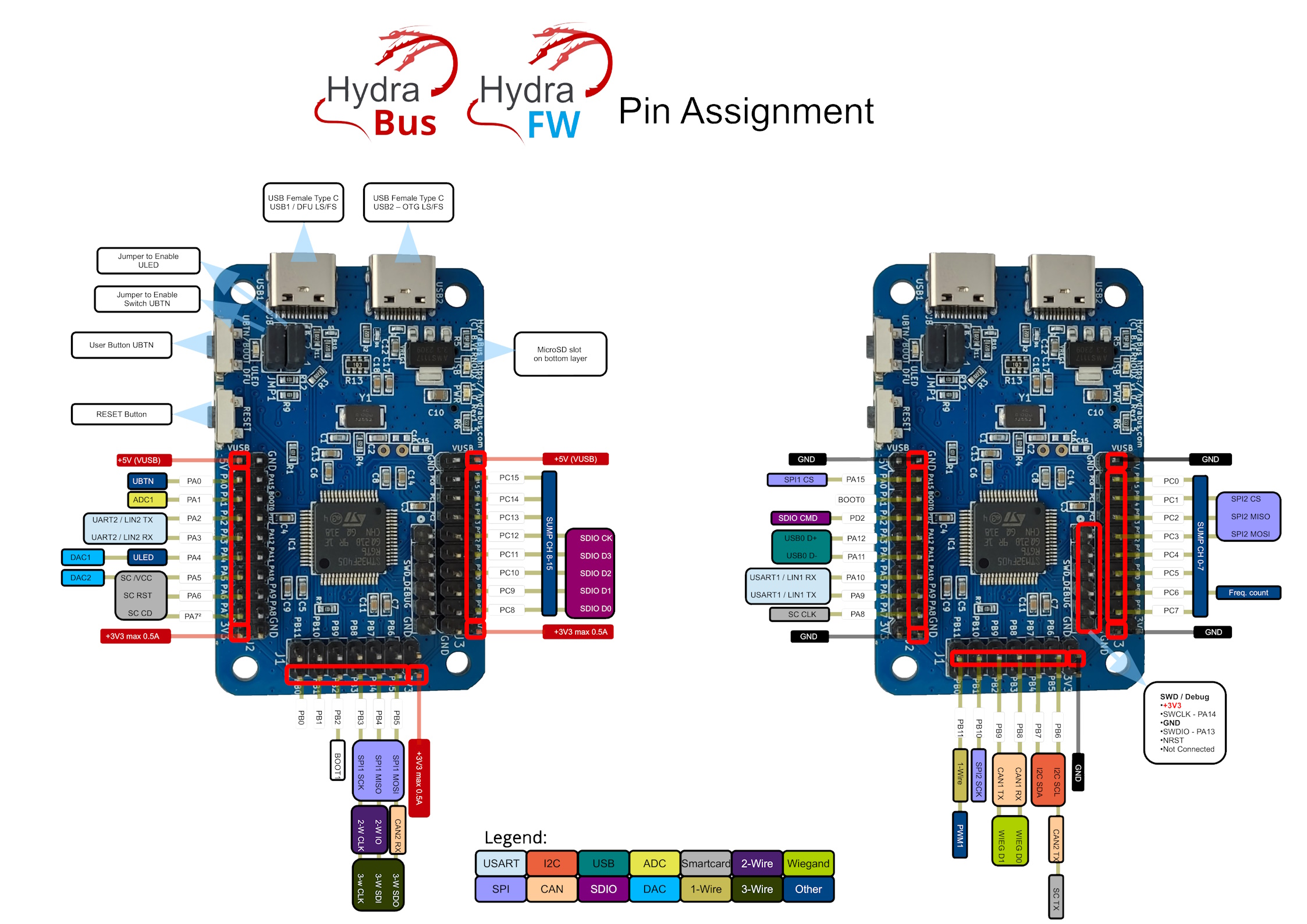 HydraBus pins assignment