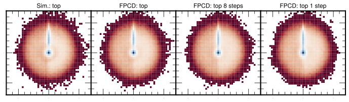 Visualization of FPCD