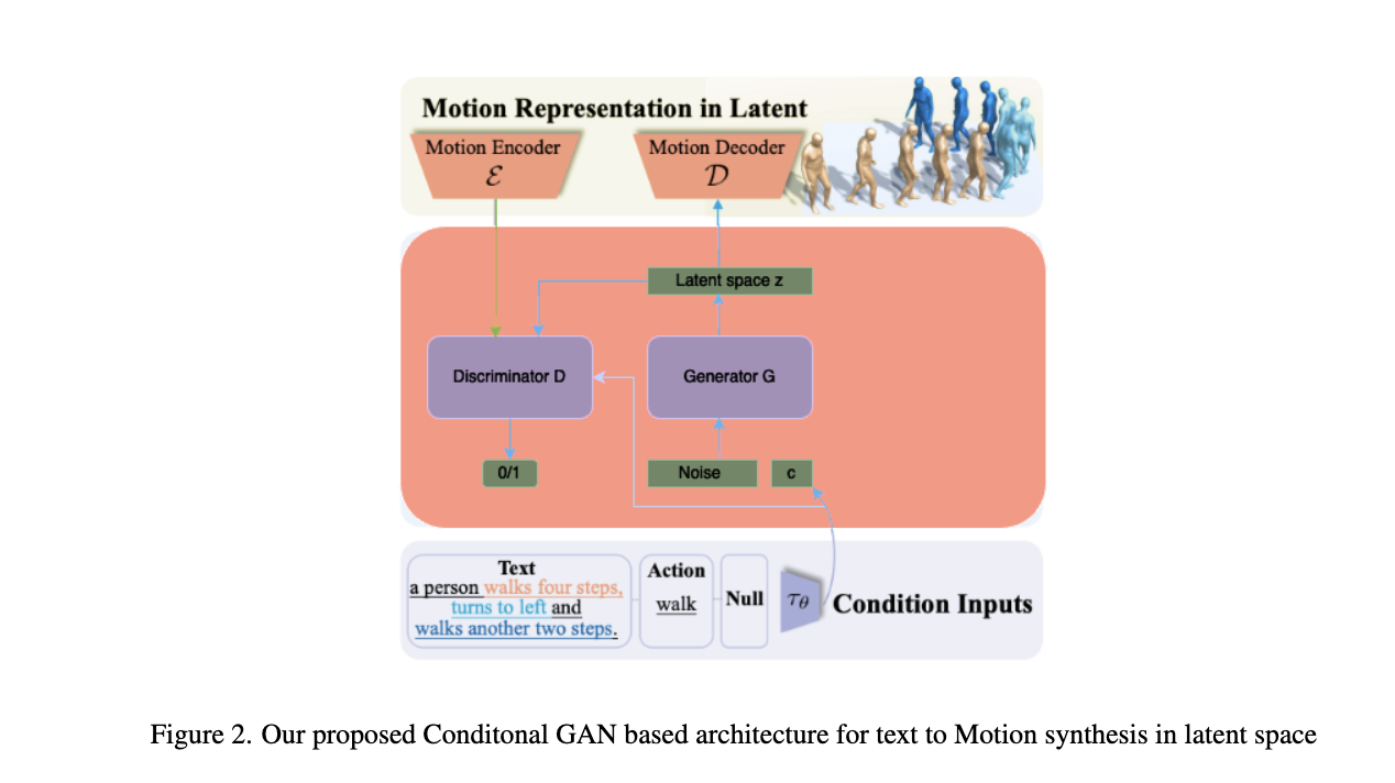 proposed framework