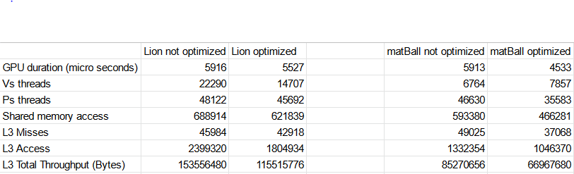 meshoptimizer improvements