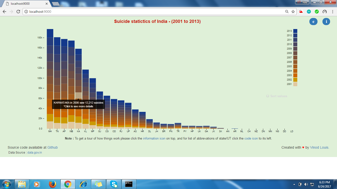 Aggregation view