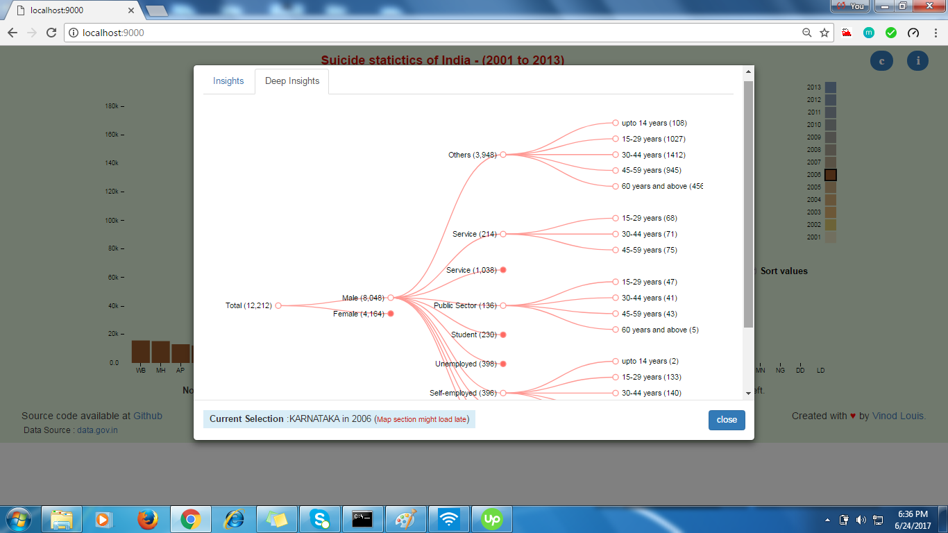 Insights view