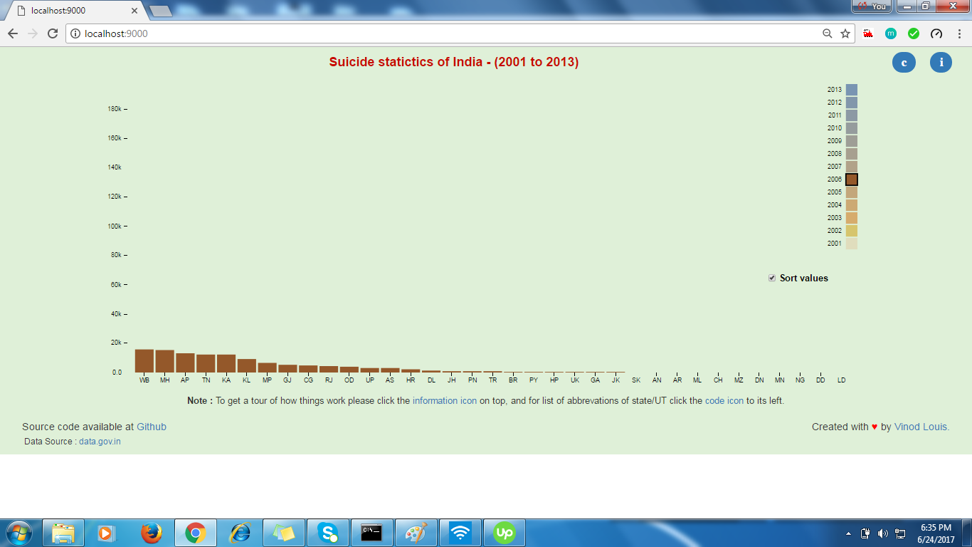 Aggregation Filtered view