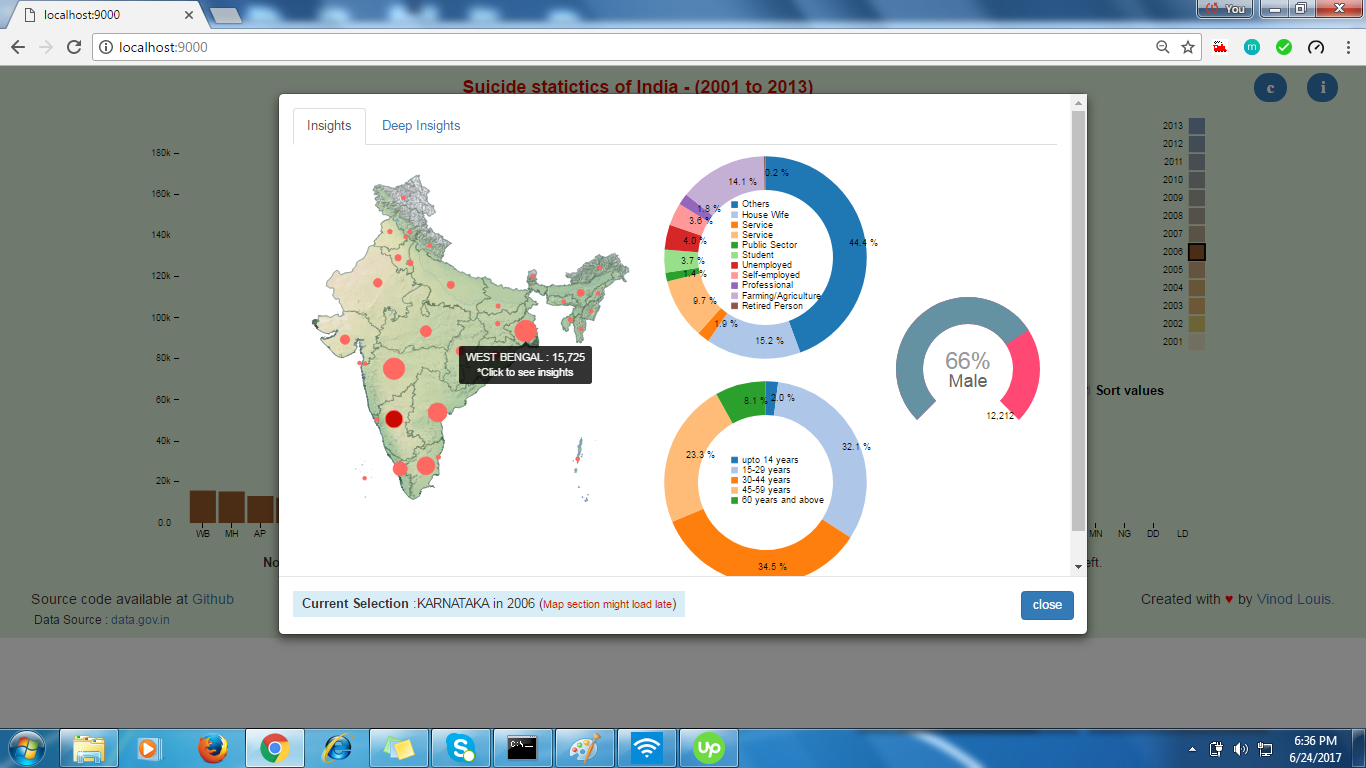 Insights view