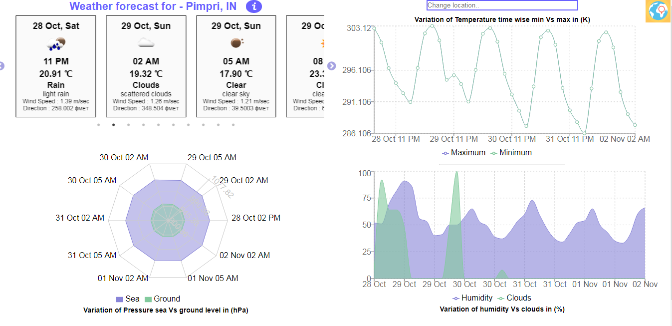 Aggregation view