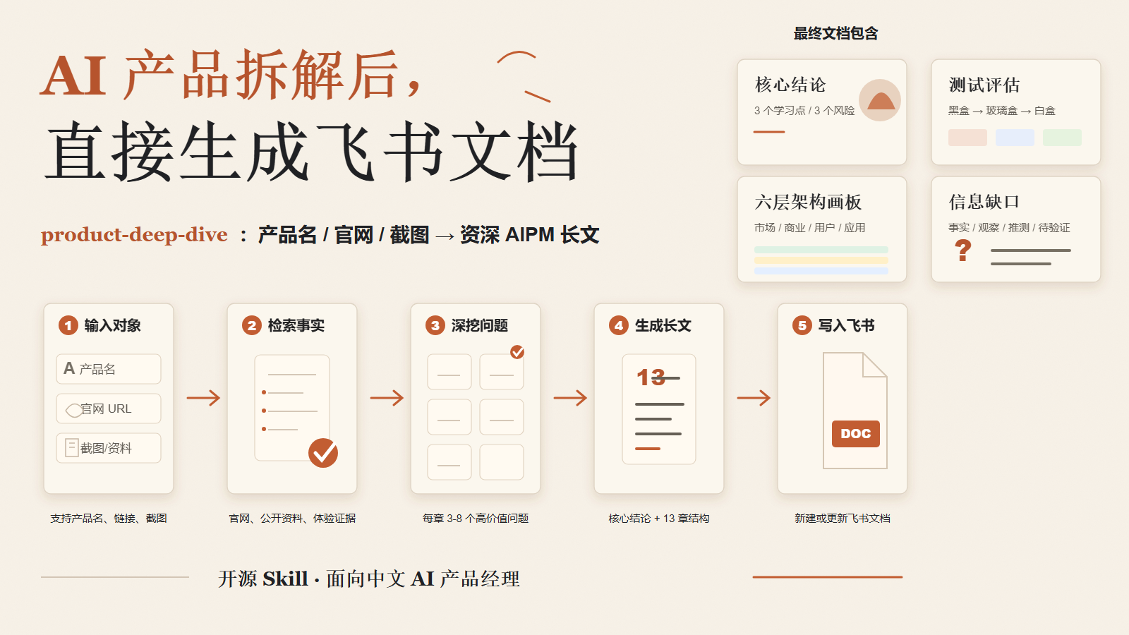 Product Deep Dive overview