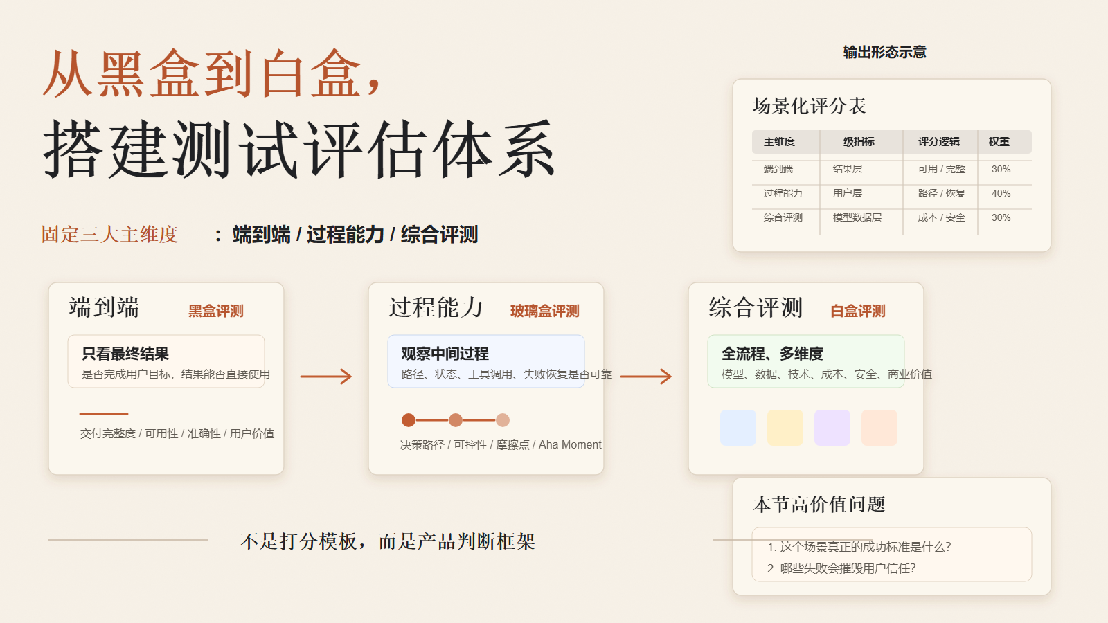 Product Deep Dive evaluation system