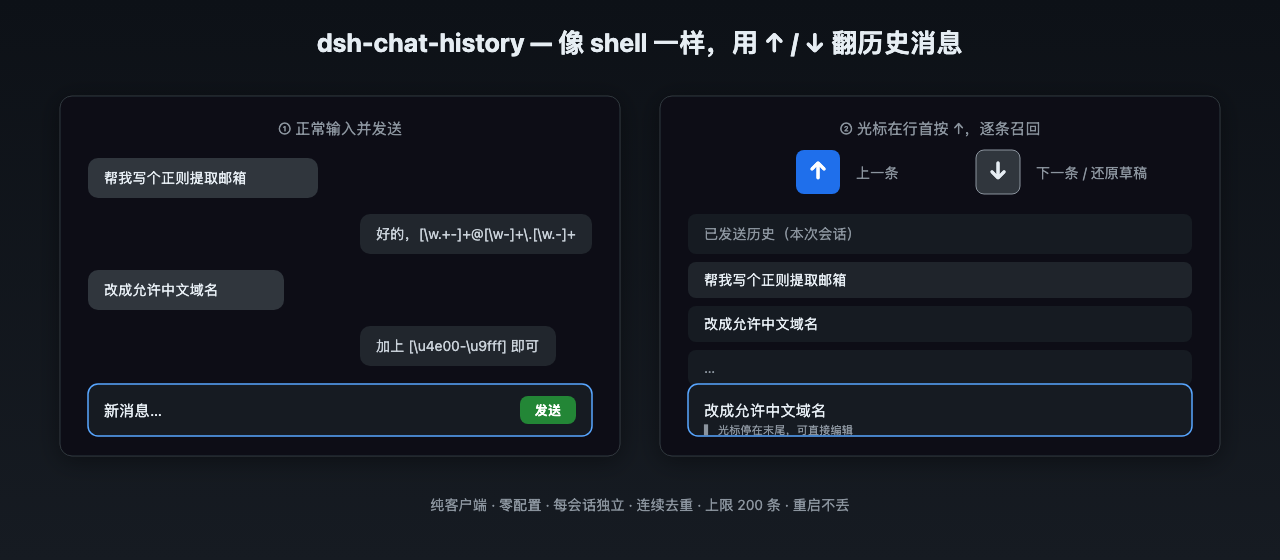 dsh-chat-history 使用示意