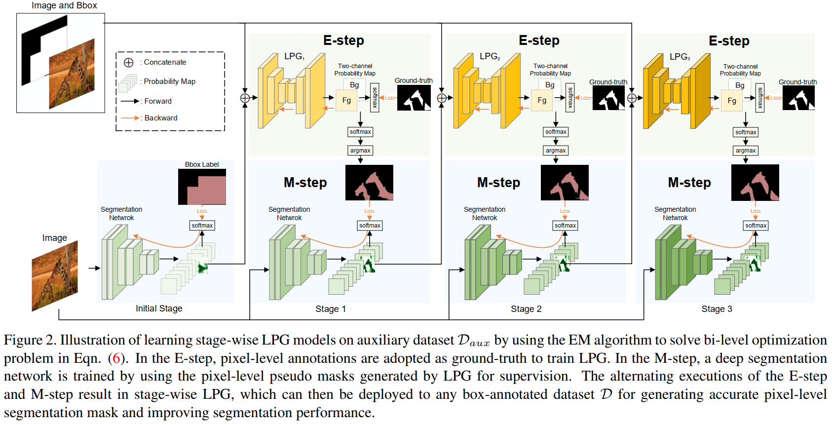 Learning Class-Agnostic Pseudo Mask Generation For Box-Supervised ...