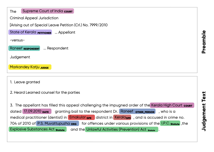 Example NER output