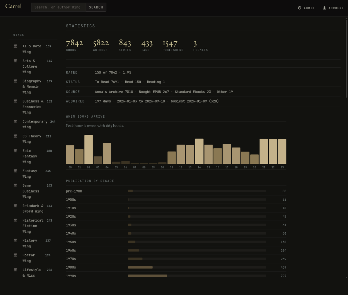 The statistics page
