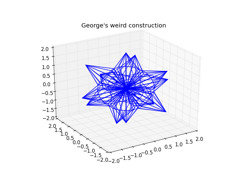GitHub - Virtakuono/weirdshape: A small proposed solution to a small ...