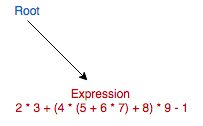 BDMAS Parsing Stage 1