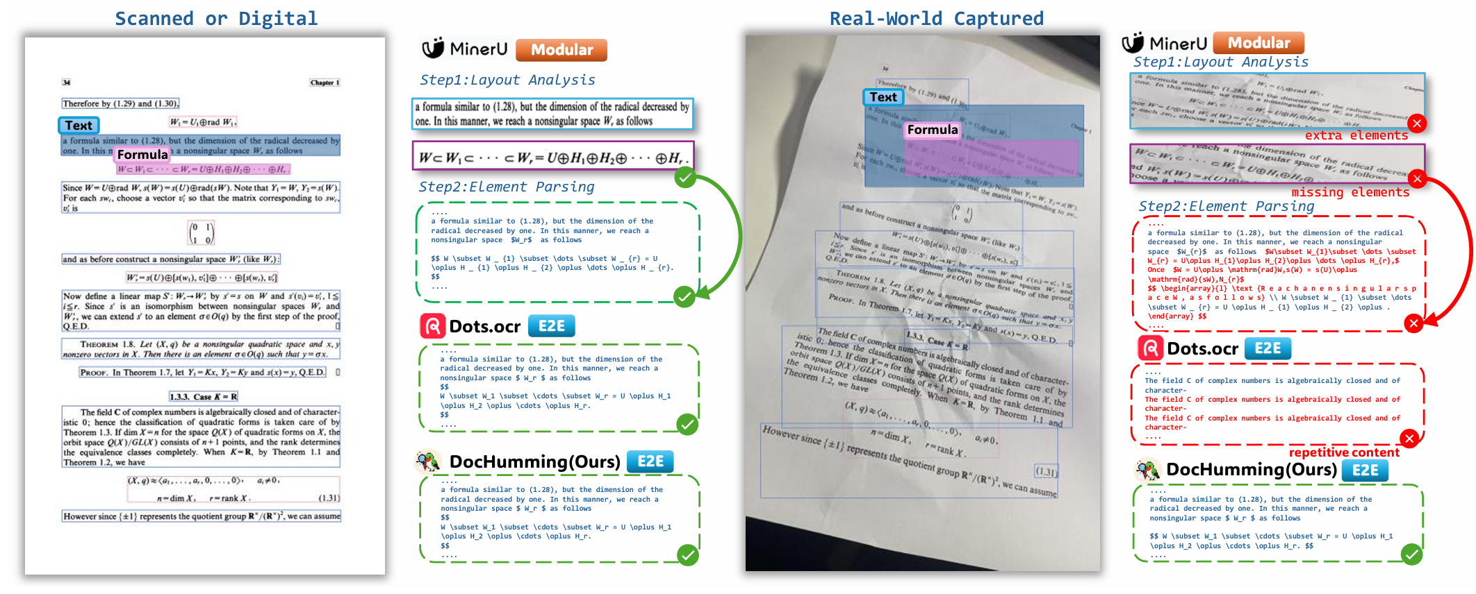 Wild-OmniDocBench Construction