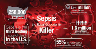 Sepsis Detction