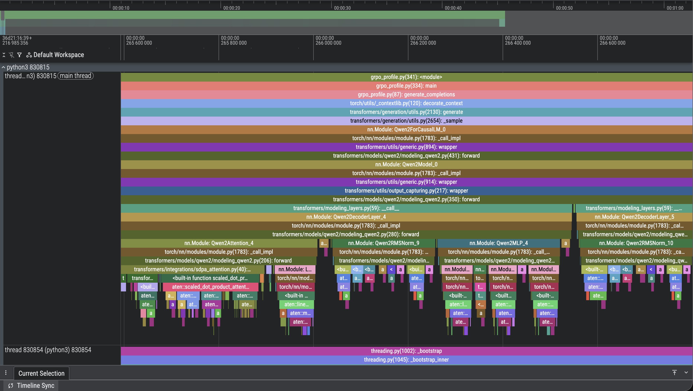 Profiling Results