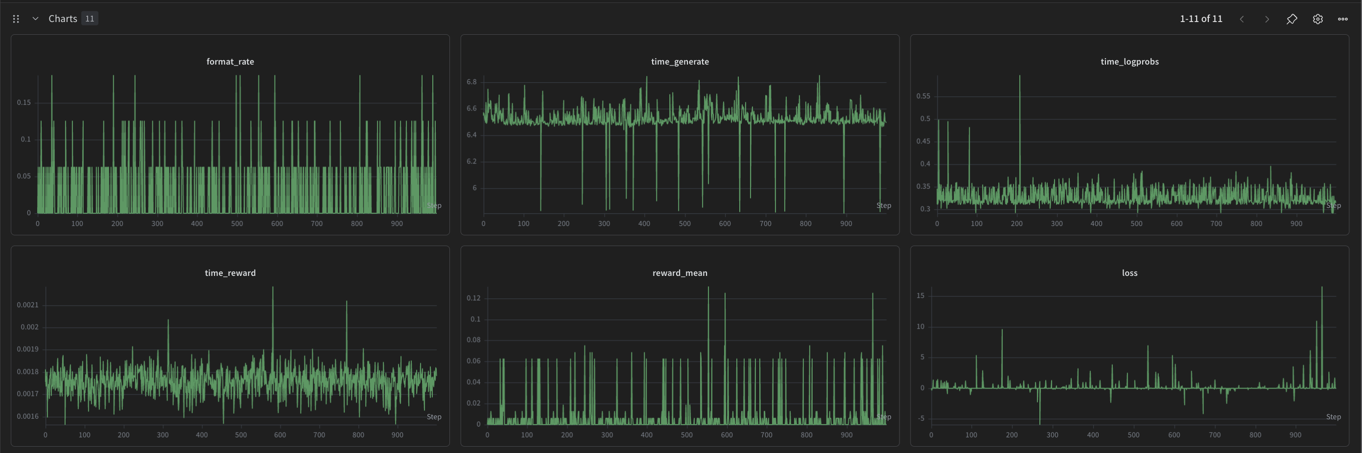 wandb dashboard part 1