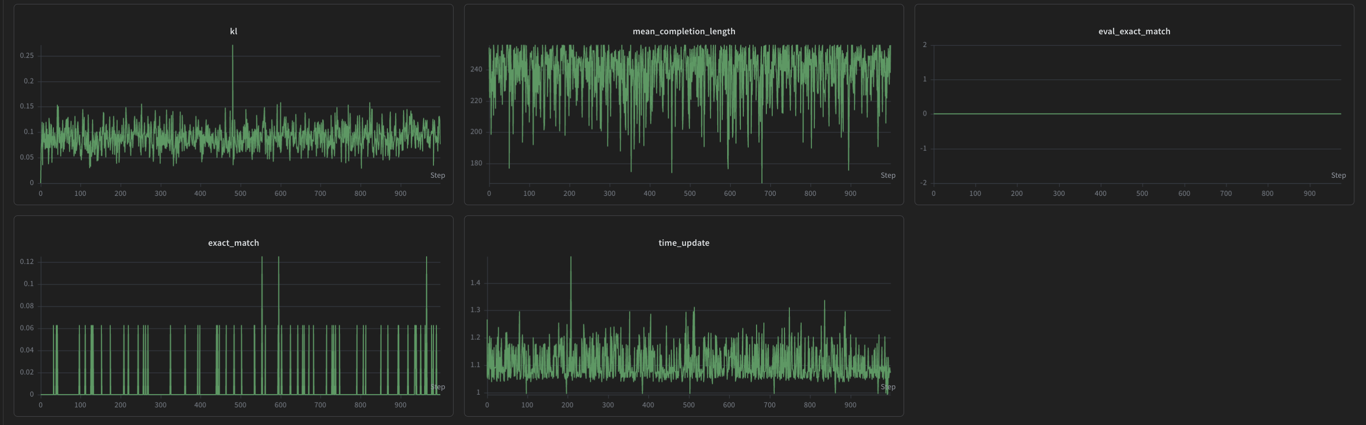 wandb dashboard part 2