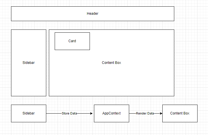 Flow Chart