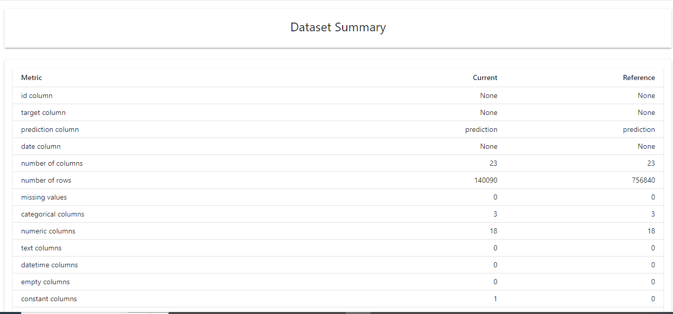 Data Quality