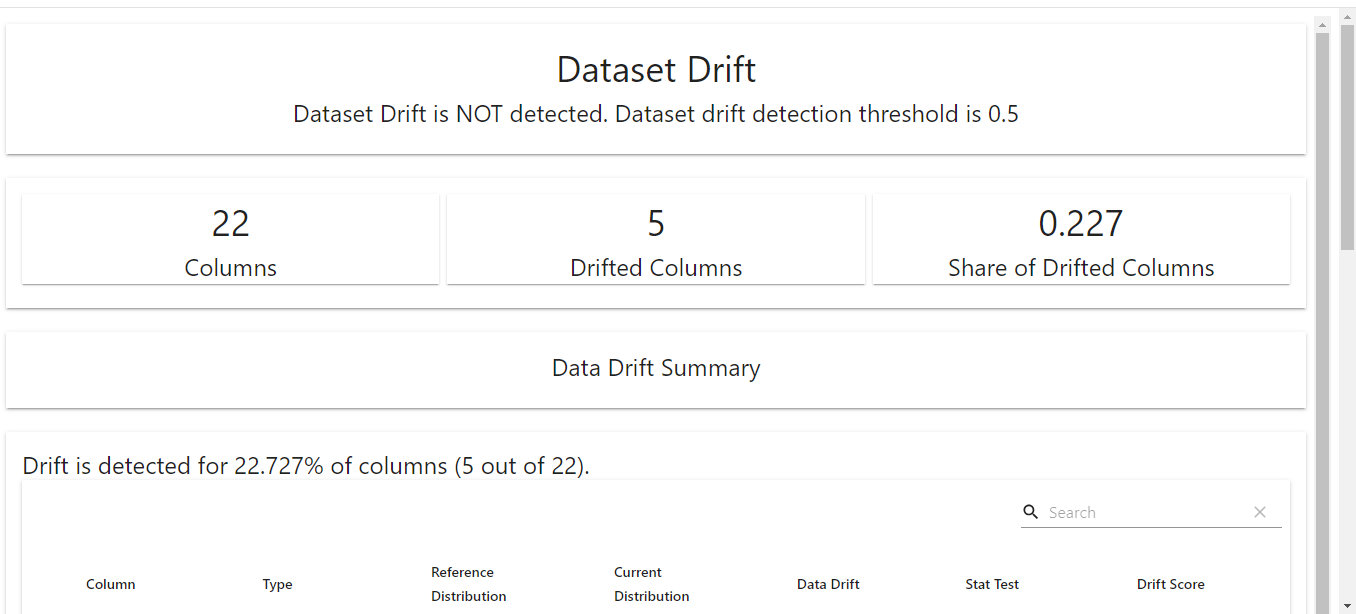 Data Drift