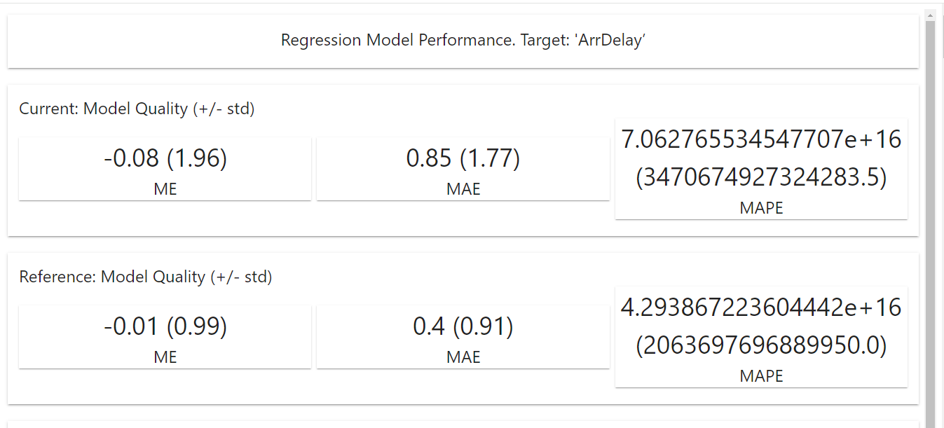 Model Performance Report