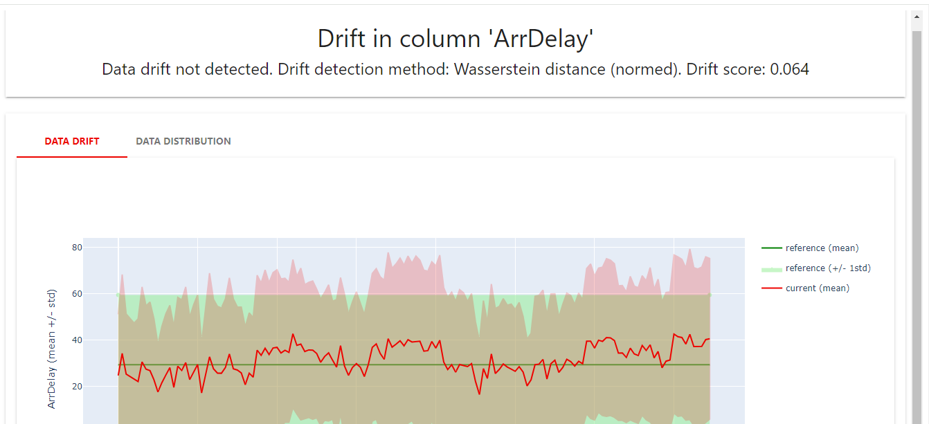 Target Drift