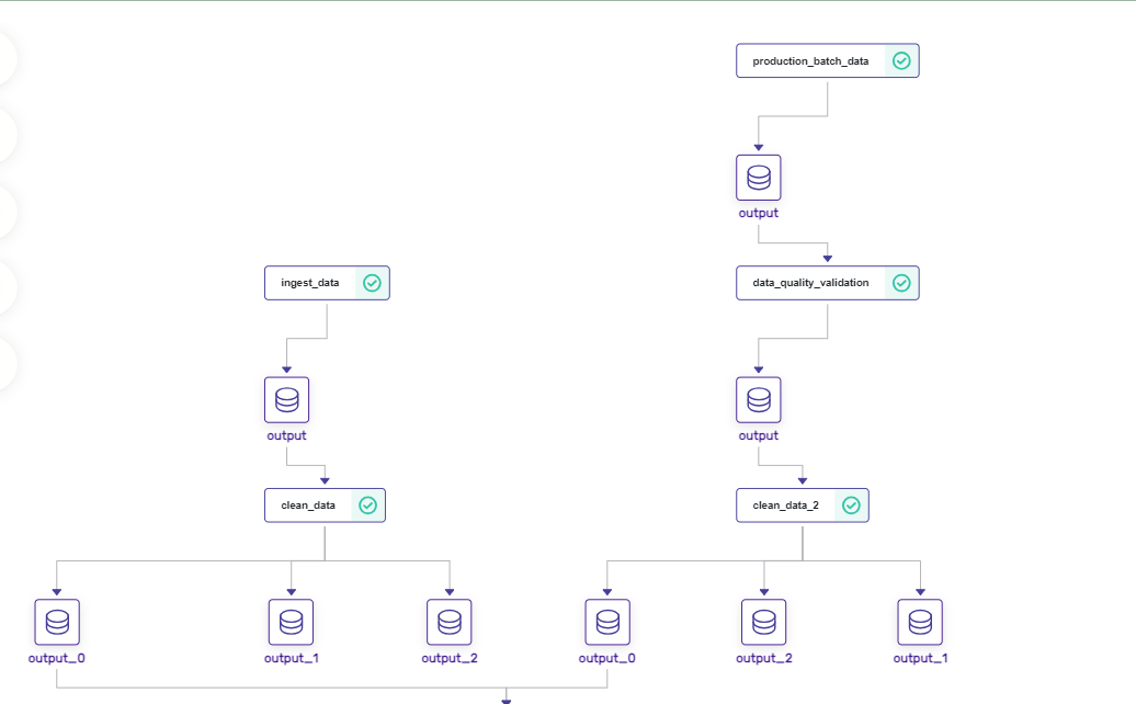 Continuous Integration Pipeline Part-1