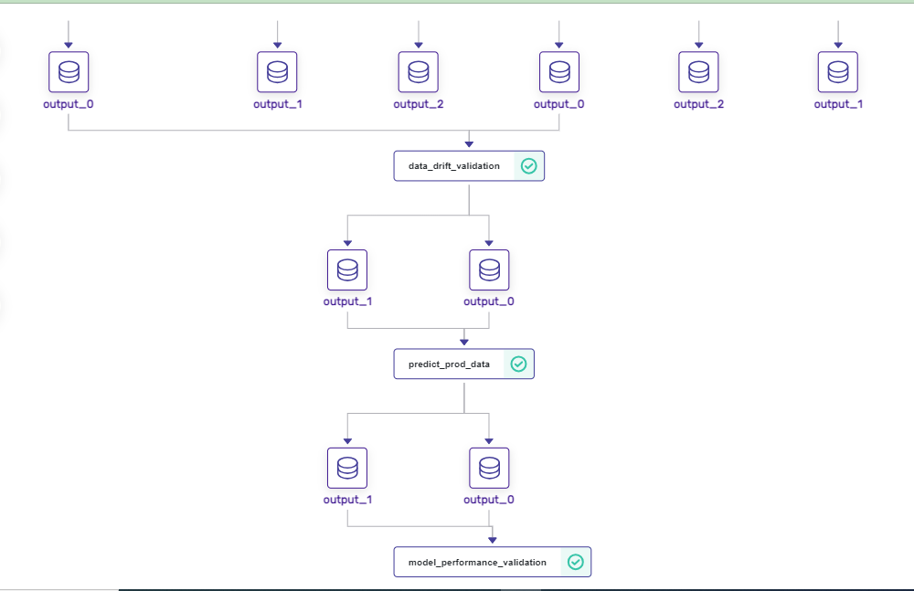 Continuous Integration Pipeline Part-2