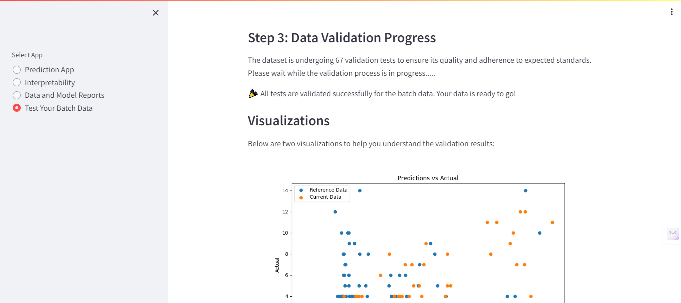 Successful tests validation: 