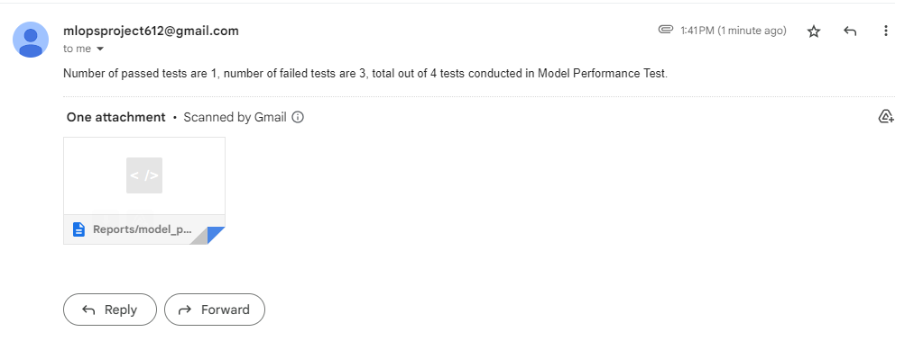 Model Performance e-mail report