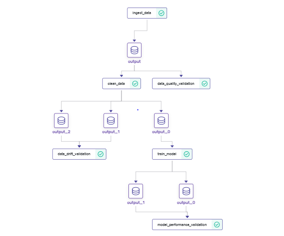 Training Pipeline