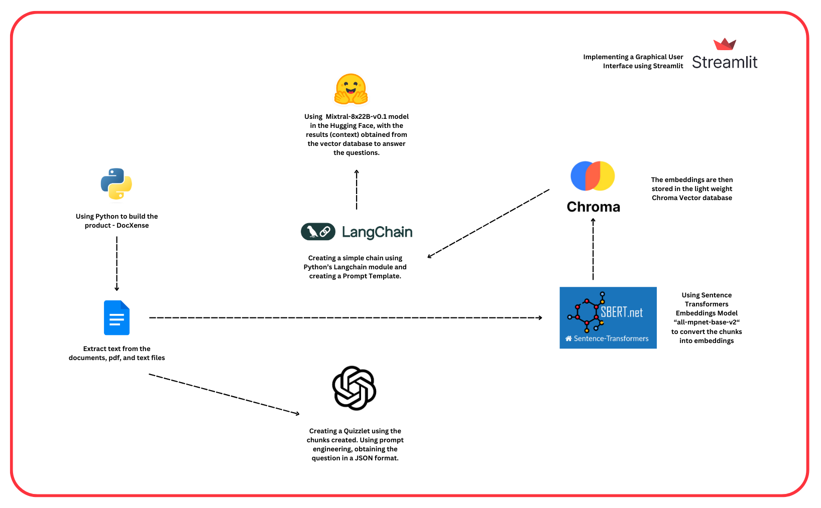 workflow_diagram