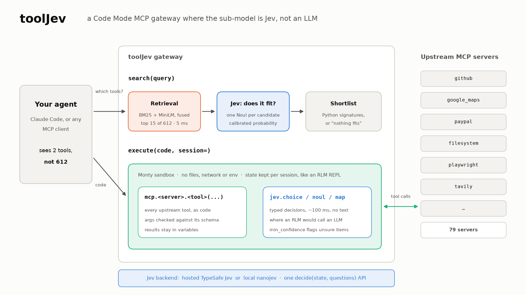 toolJev architecture