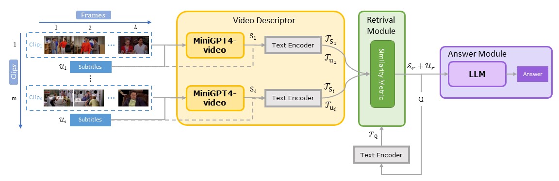 methodology