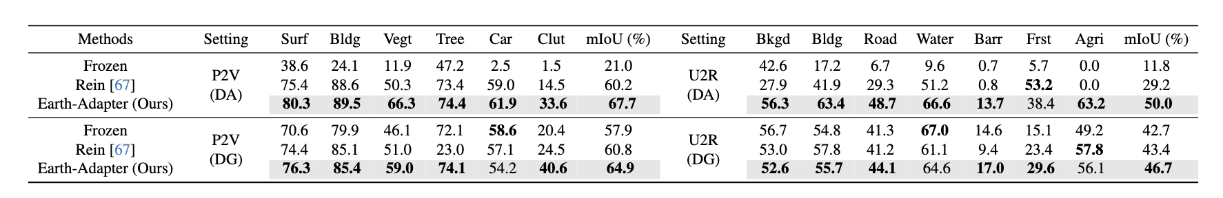 Sample Result