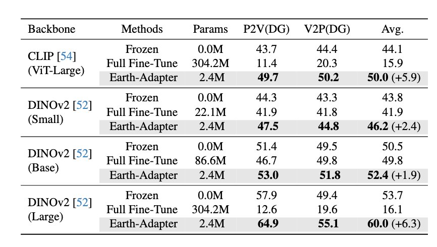 Sample Result