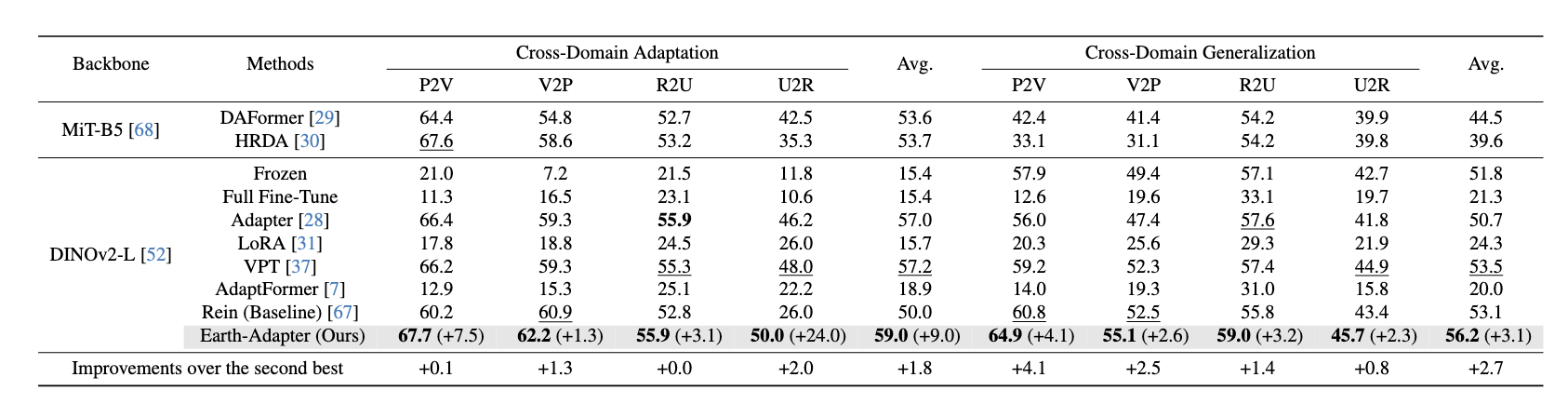 Sample Result