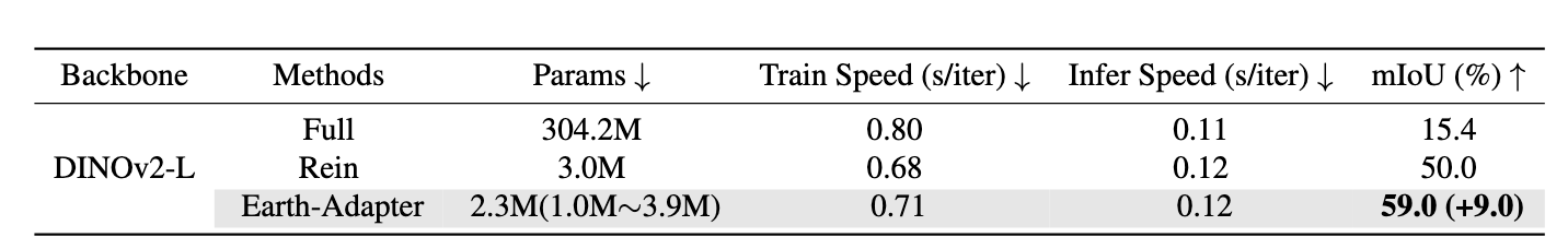 Sample Result