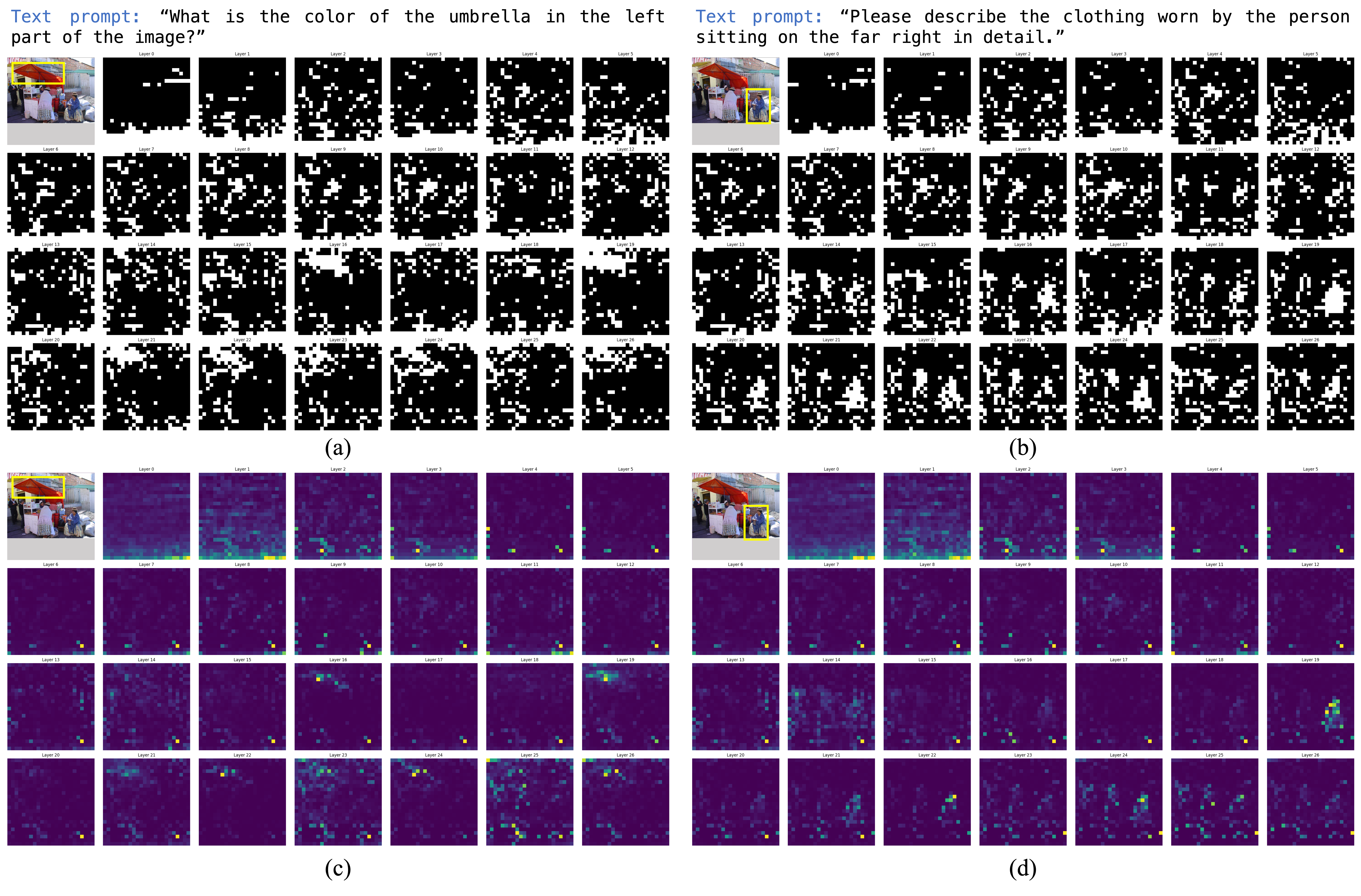 text-based attention convergence in general images