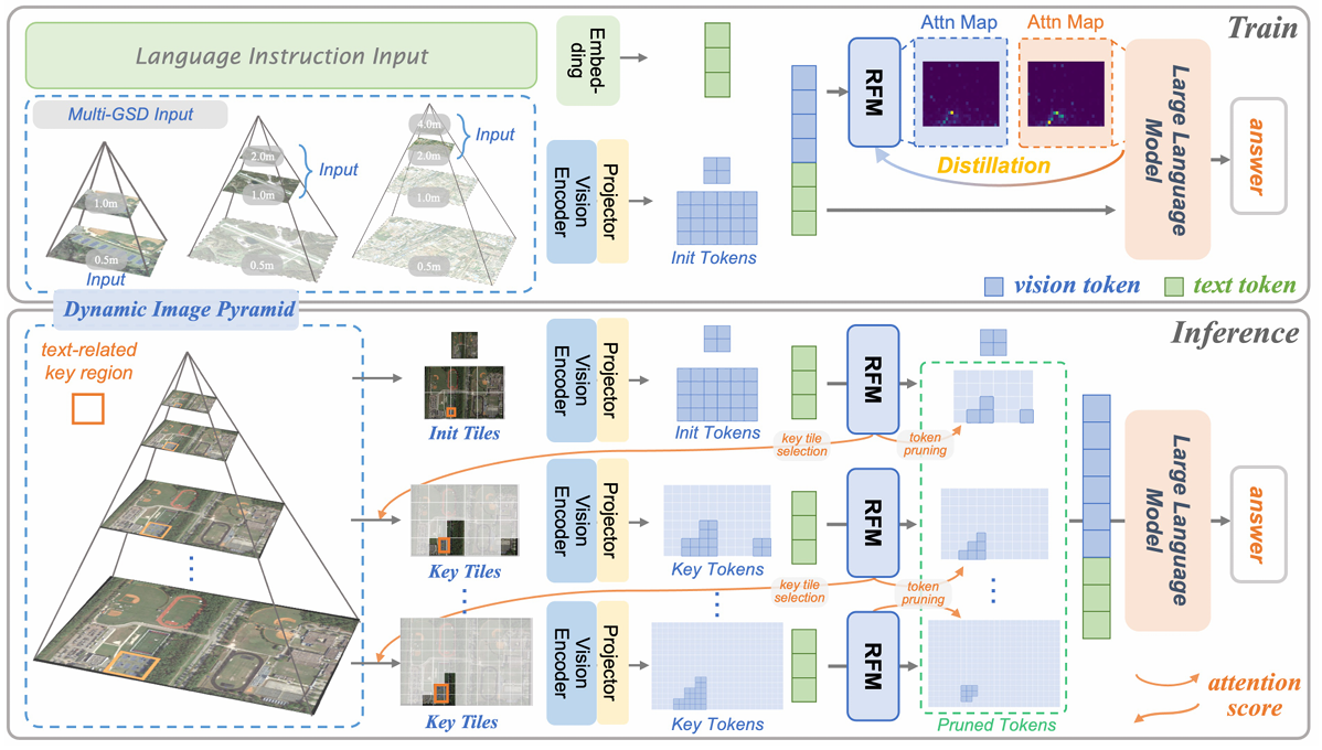Pipeline Overview