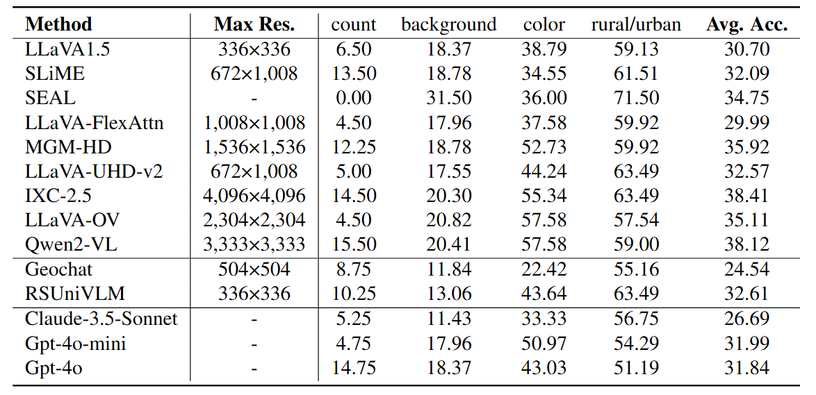 Detailed results in LRS-Bridge