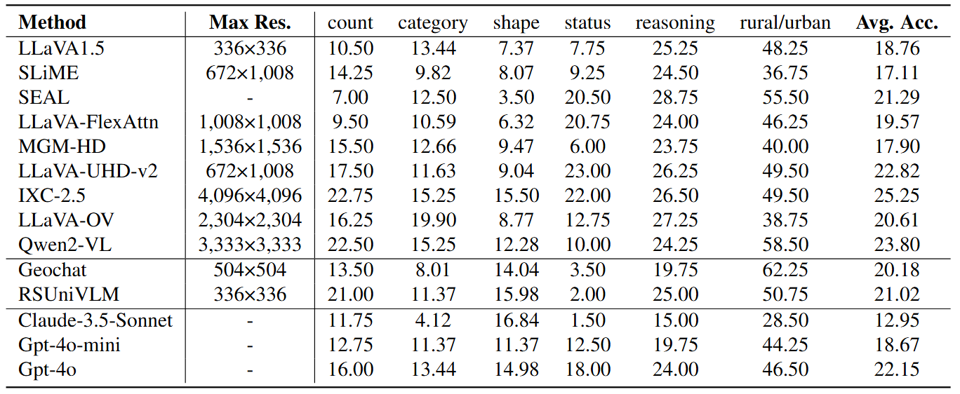 Detailed results in LRS-FAIR