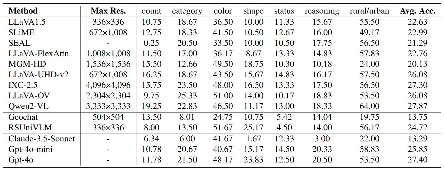Detailed results in LRS-STAR
