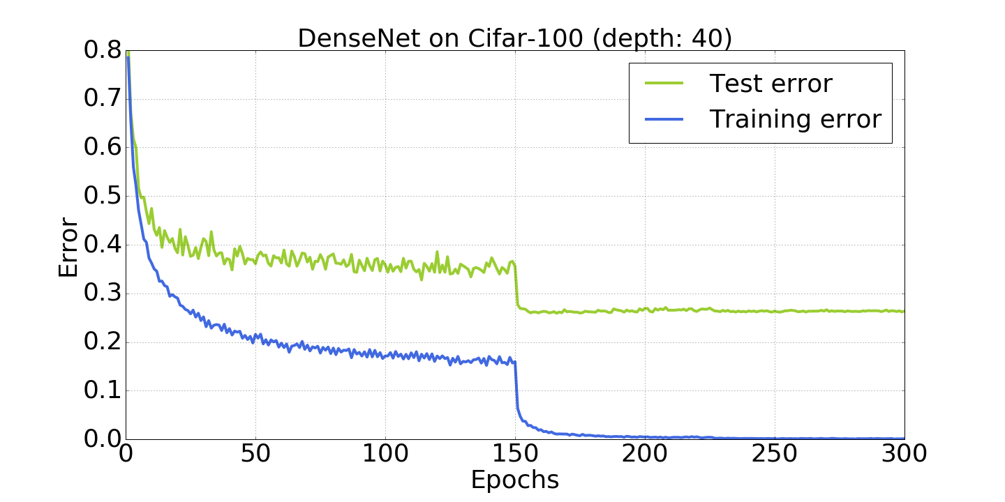 cifar100