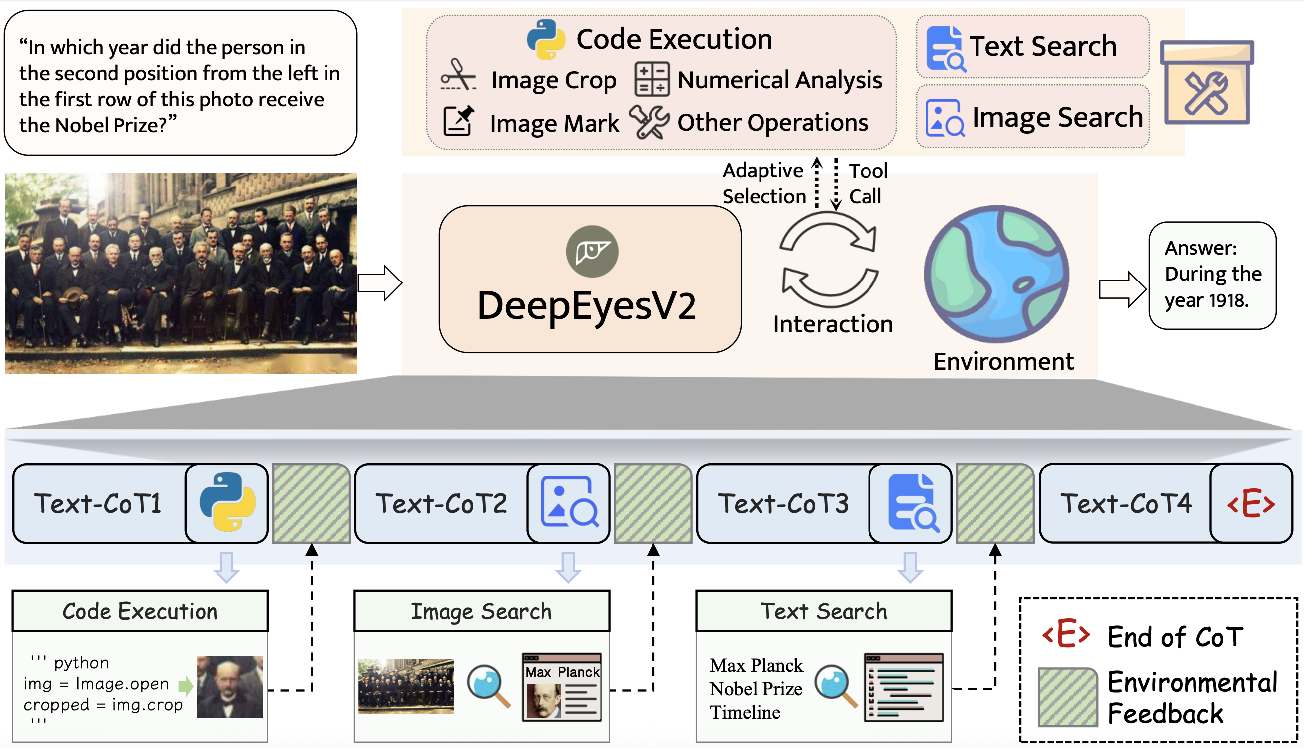 DeepEyesV2のアーキテクチャ概要
