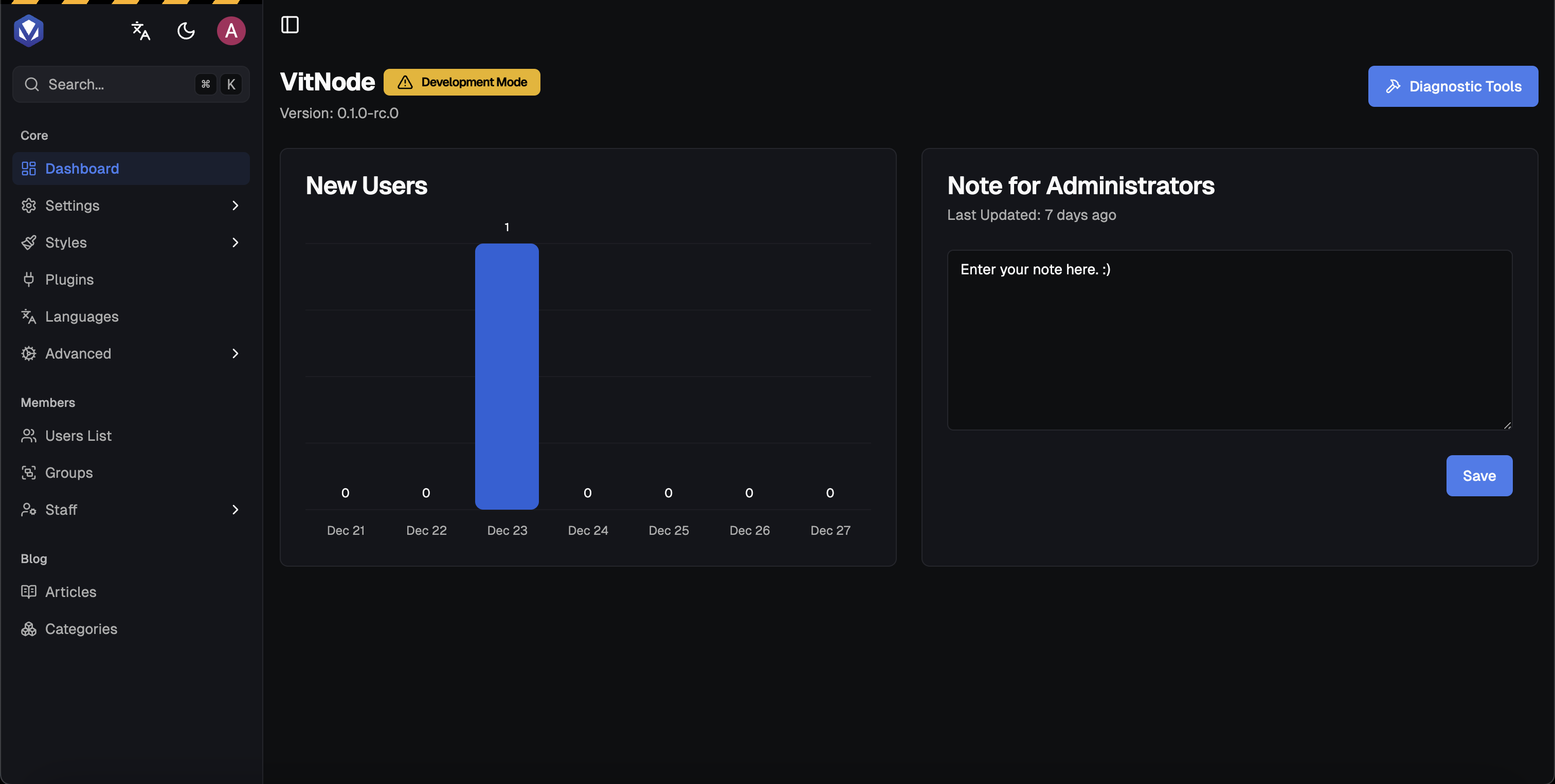 Dashboard in Admin Control Panel