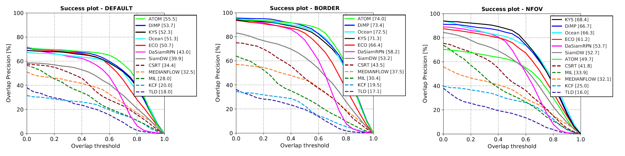 success_plots